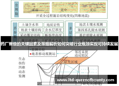 药厂晋级的关键因素及策略解析如何突破行业瓶颈实现可持续发展