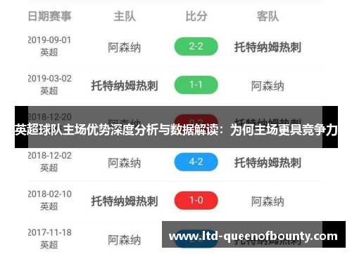英超球队主场优势深度分析与数据解读：为何主场更具竞争力