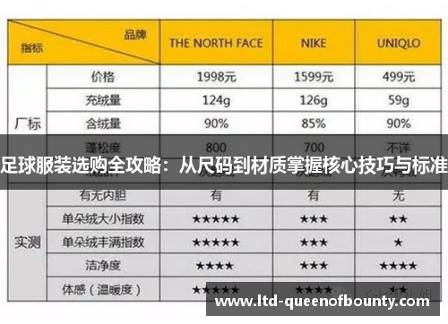 足球服装选购全攻略：从尺码到材质掌握核心技巧与标准