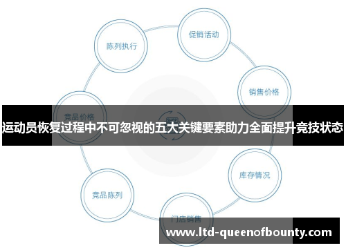 运动员恢复过程中不可忽视的五大关键要素助力全面提升竞技状态 运动员恢复过程中不可忽视的五大关键要素助力全面提升竞技状态