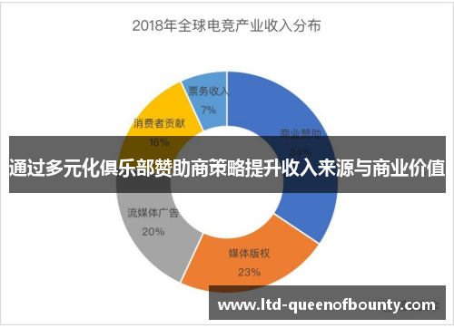 通过多元化俱乐部赞助商策略提升收入来源与商业价值 通过多元化俱乐部赞助商策略提升收入来源与商业价值