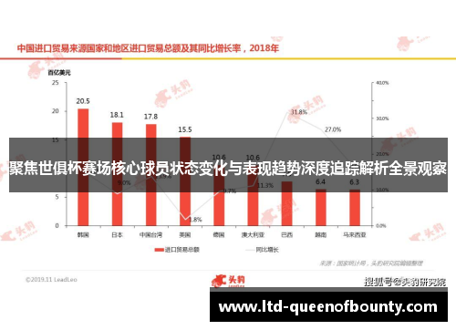 聚焦世俱杯赛场核心球员状态变化与表现趋势深度追踪解析全景观察
